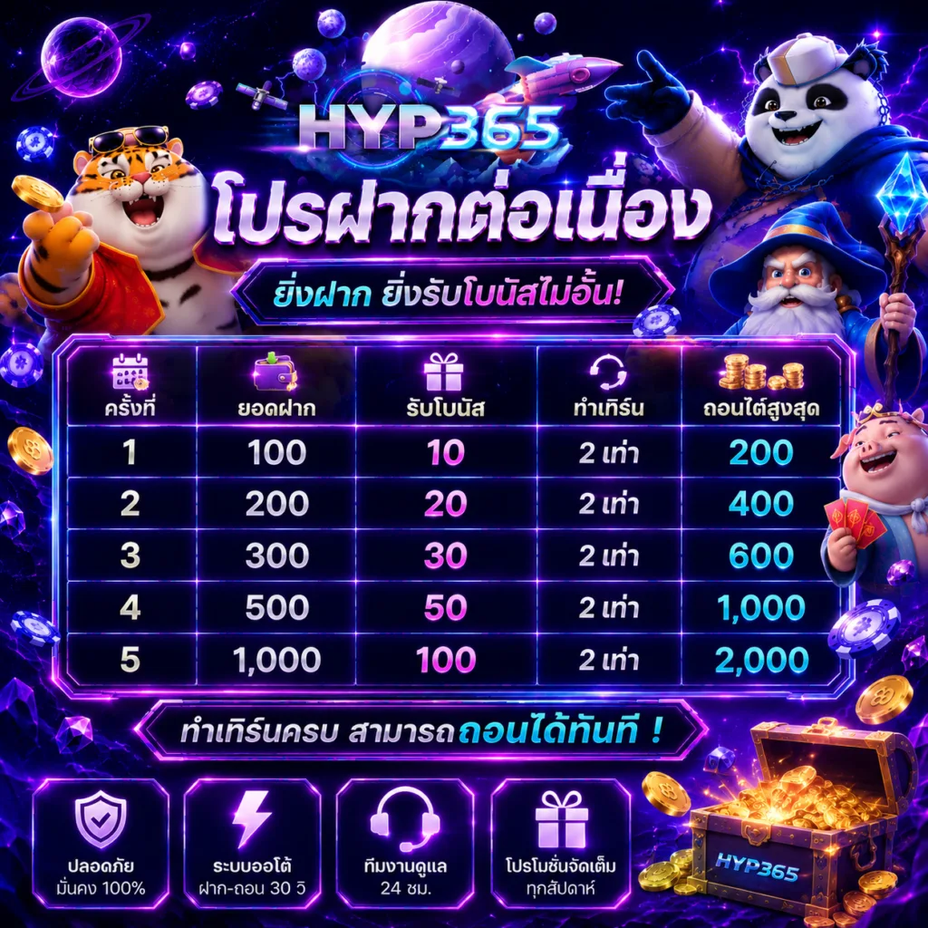 macro888 สมัคร